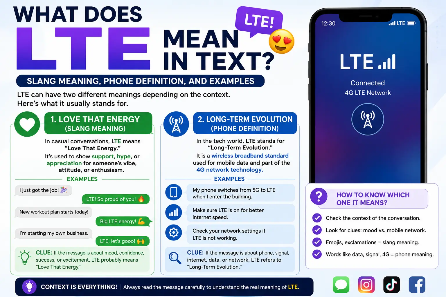 What Does LTE Mean in Text? Slang Meaning, Phone Definition, and Examples
