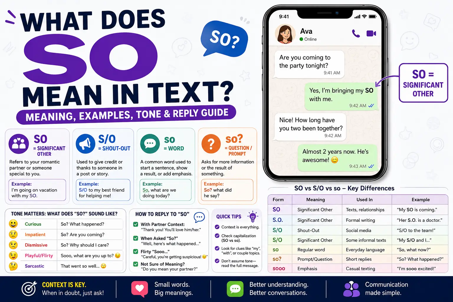 What Does SO Mean in Text? Meaning, Examples, Tone, and Reply Guide