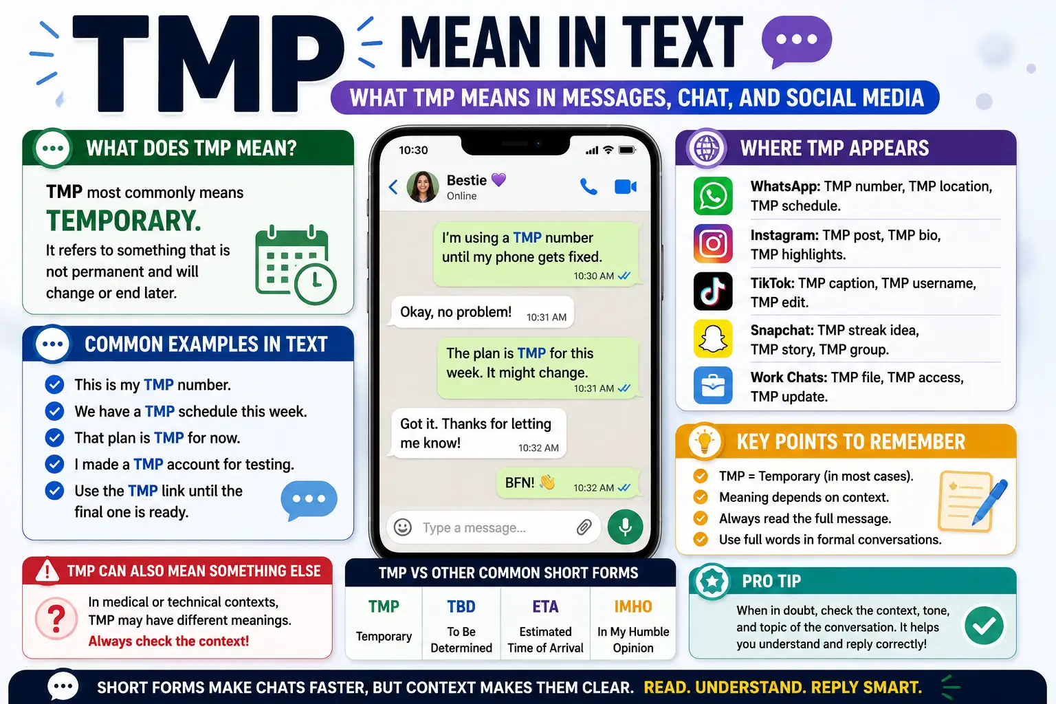 TMP Mean in Text : What TMP Means in Messages, Chat, and Social Media