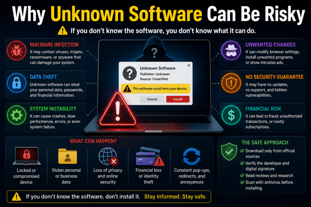 Why Unknown Software Can Be Risky